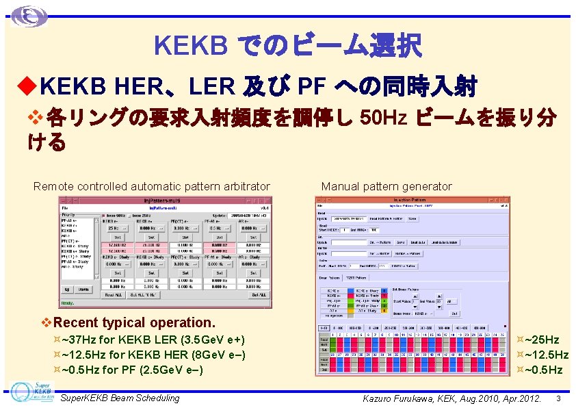KEKB でのビーム選択 u. KEKB HER、LER 及び PF への同時入射 v 各リングの要求入射頻度を調停し 50 Hz ビームを振り分 ける