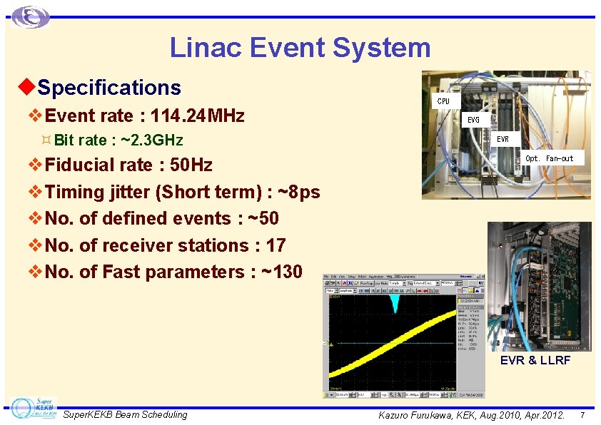 Linac Event System u. Specifications v. Event rate : 114. 24 MHz ³Bit rate