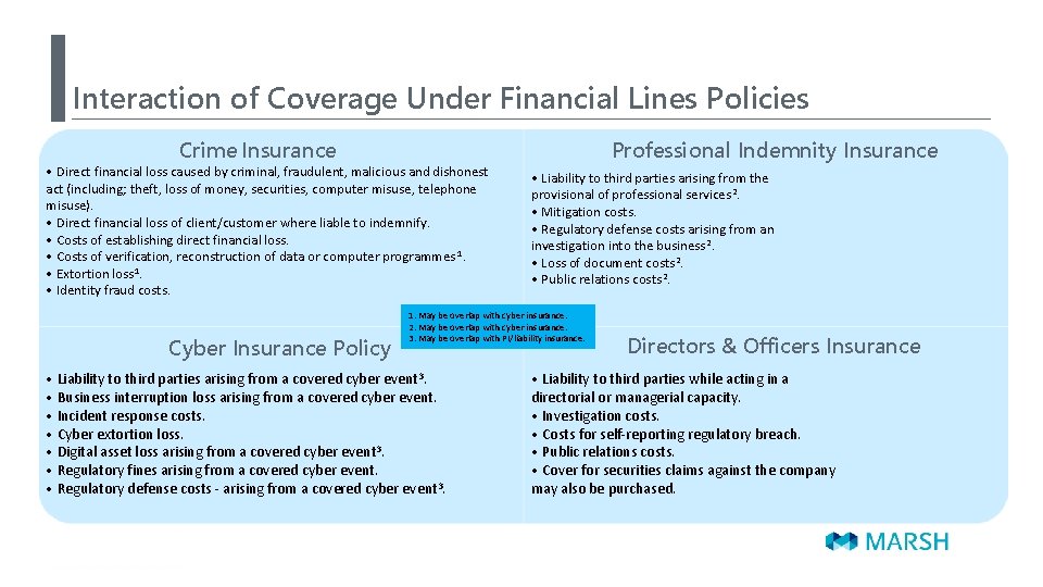 Interaction of Coverage Under Financial Lines Policies Professional Indemnity Insurance Crime Insurance • Direct