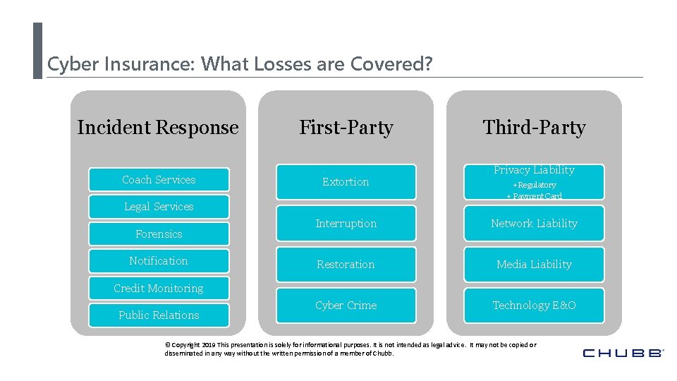 Cyber Insurance: What Losses are Covered? Incident Response Coach Services First-Party Extortion Legal Services