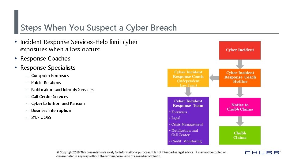 Steps When You Suspect a Cyber Breach • Incident Response Services-Help limit cyber exposures