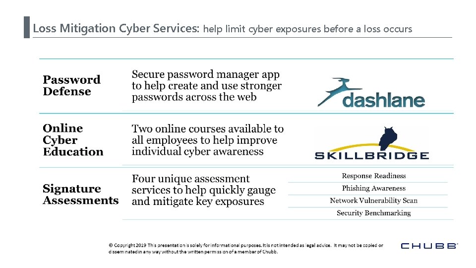 Loss Mitigation Cyber Services: help limit cyber exposures before a loss occurs 