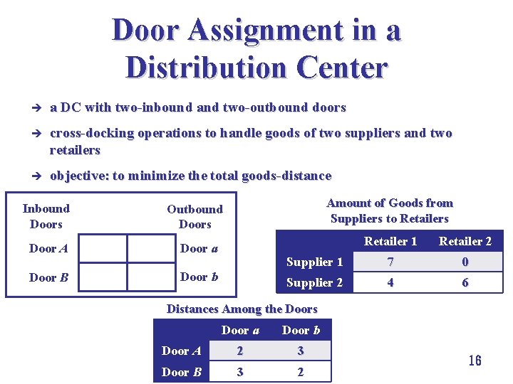 Door Assignment in a Distribution Center è a DC with two-inbound and two-outbound doors