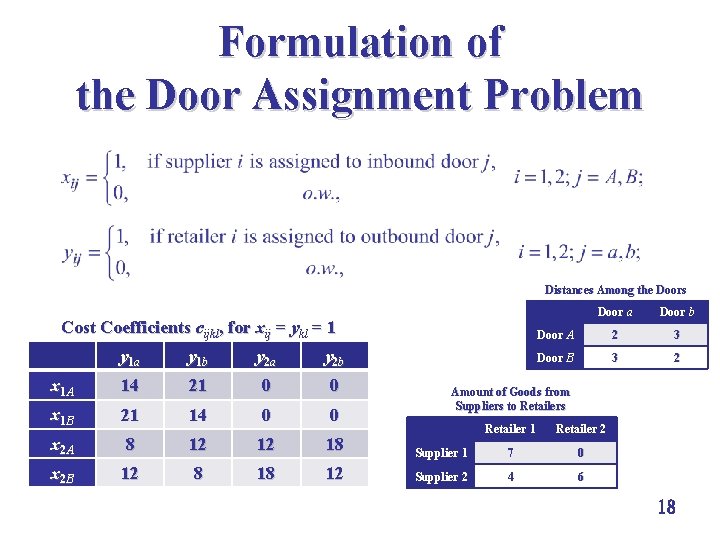 Formulation of the Door Assignment Problem Distances Among the Doors Cost Coefficients cijkl, for