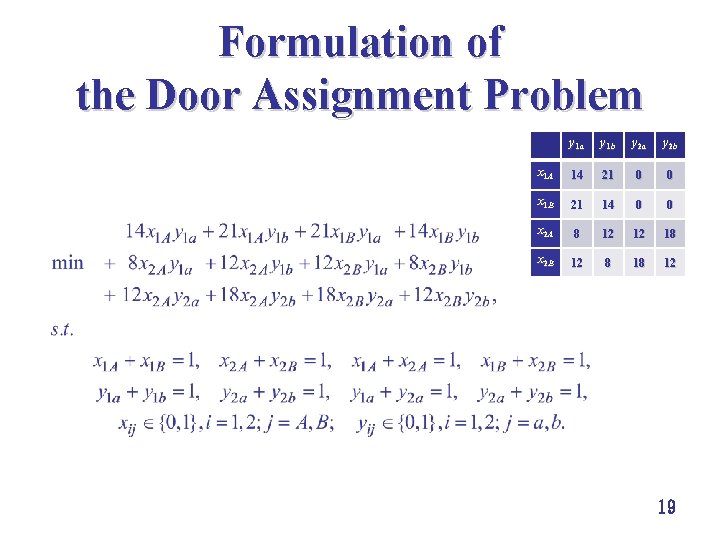 Formulation of the Door Assignment Problem y 1 a y 1 b y 2