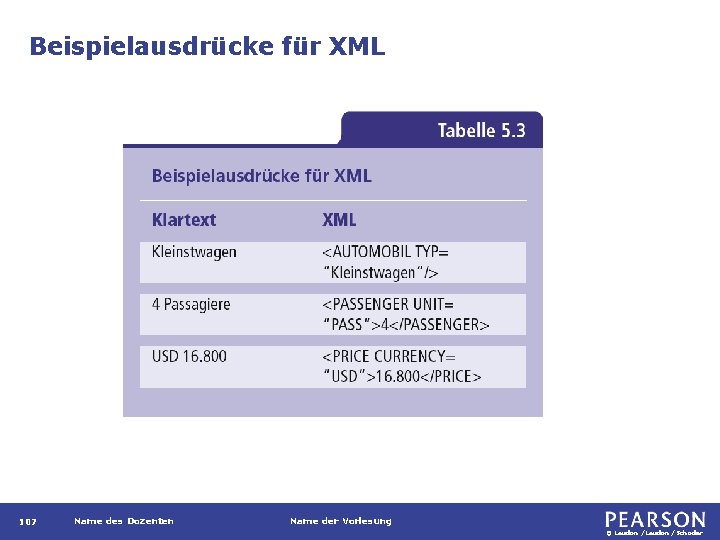 Beispielausdrücke für XML 107 Name des Dozenten Name der Vorlesung © Laudon /Schoder 