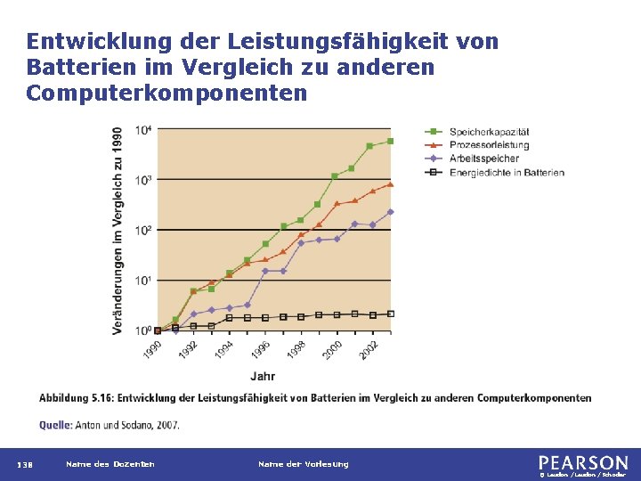 Entwicklung der Leistungsfähigkeit von Batterien im Vergleich zu anderen Computerkomponenten 138 Name des Dozenten