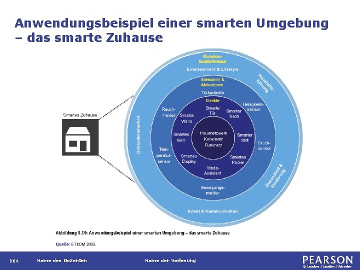 Anwendungsbeispiel einer smarten Umgebung – das smarte Zuhause 164 Name des Dozenten Name der