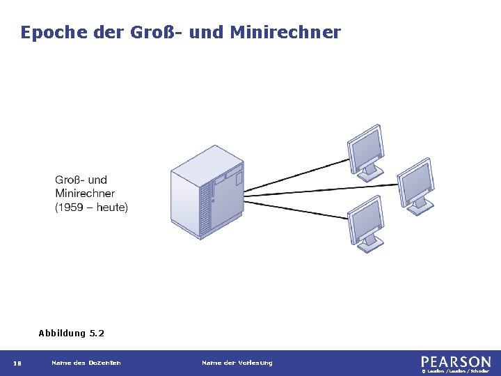 Epoche der Groß- und Minirechner Abbildung 5. 2 18 Name des Dozenten Name der