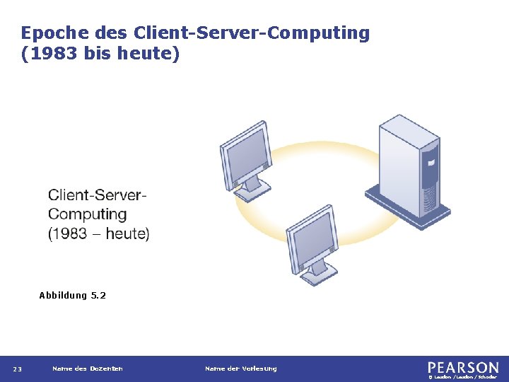 Epoche des Client-Server-Computing (1983 bis heute) Abbildung 5. 2 23 Name des Dozenten Name