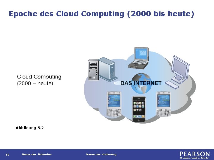 Epoche des Cloud Computing (2000 bis heute) Abbildung 5. 2 30 Name des Dozenten