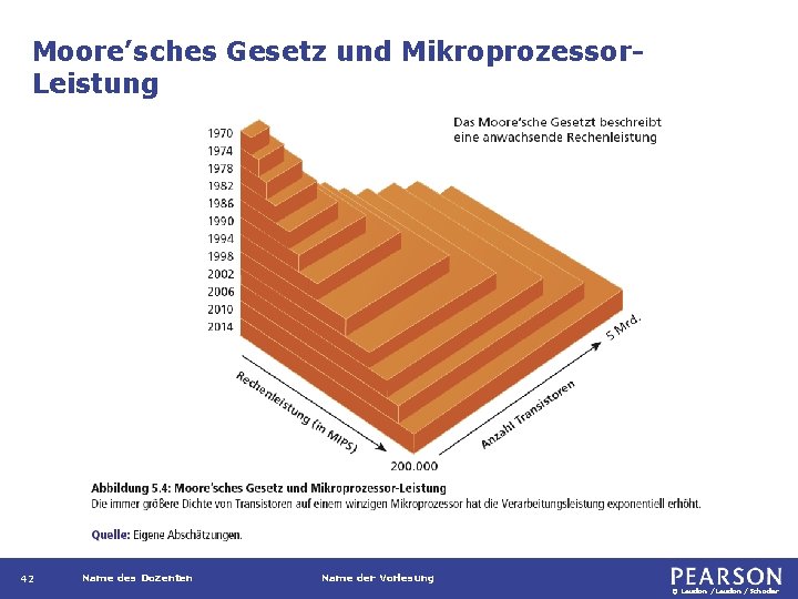 Moore’sches Gesetz und Mikroprozessor. Leistung 42 Name des Dozenten Name der Vorlesung © Laudon