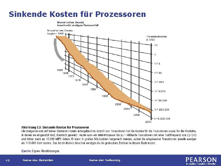 Sinkende Kosten für Prozessoren 43 Name des Dozenten Name der Vorlesung © Laudon /Schoder