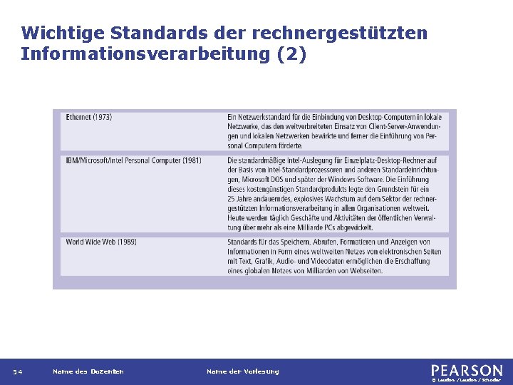 Wichtige Standards der rechnergestützten Informationsverarbeitung (2) 54 Name des Dozenten Name der Vorlesung ©