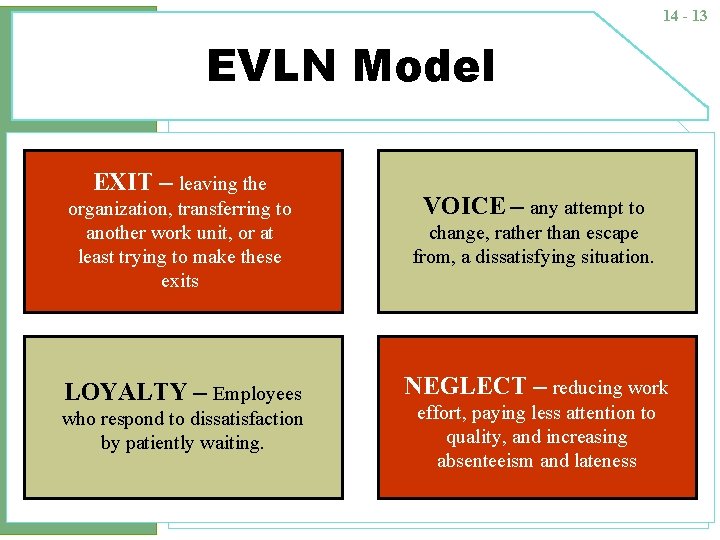14 - 13 EVLN Model EXIT – leaving the VOICE – any attempt to