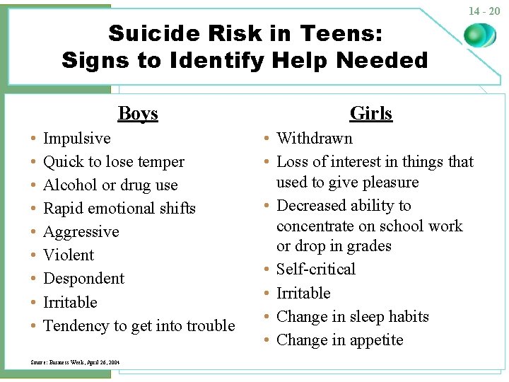 Suicide Risk in Teens: Signs to Identify Help Needed • • • 14 -