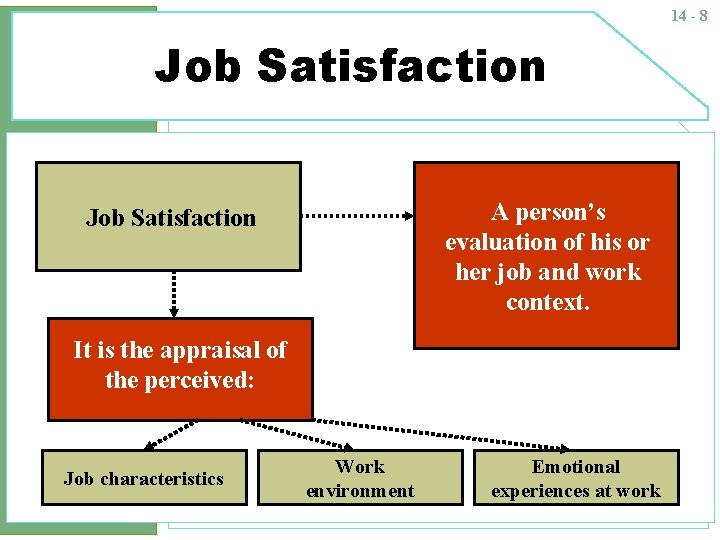 14 - 8 Job Satisfaction A person’s evaluation of his or her job and