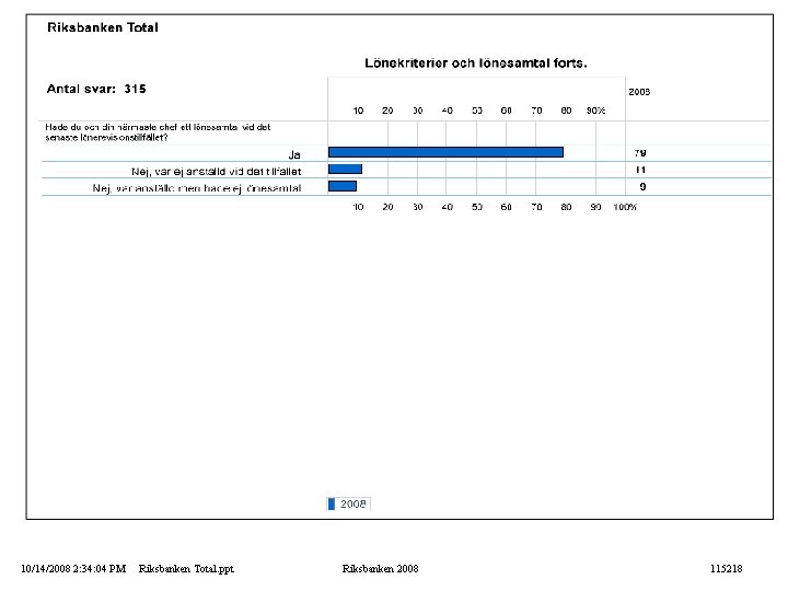 10/14/2008 2: 34: 04 PM Riksbanken Total. ppt Riksbanken 2008 115218 