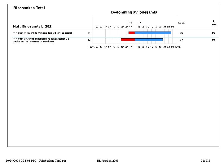 10/14/2008 2: 34: 04 PM Riksbanken Total. ppt Riksbanken 2008 115218 