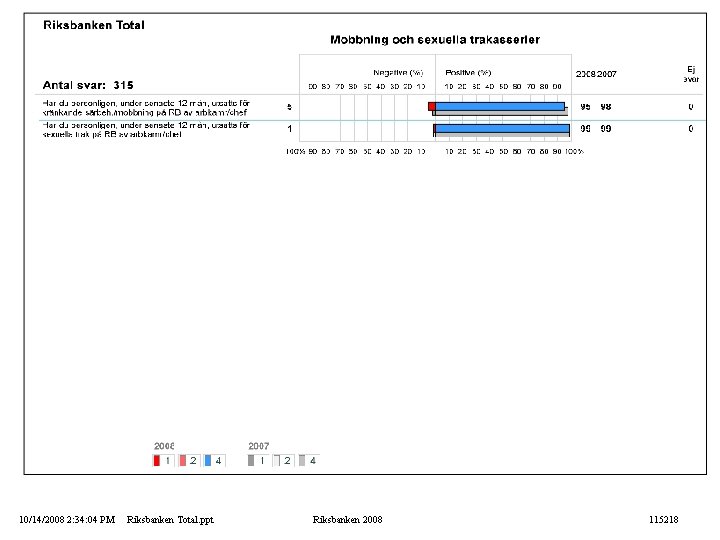 10/14/2008 2: 34: 04 PM Riksbanken Total. ppt Riksbanken 2008 115218 