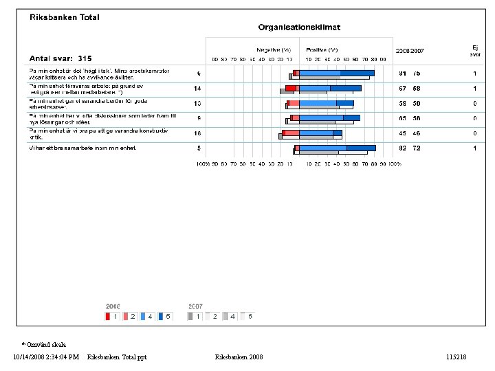 * Omvänd skala 10/14/2008 2: 34: 04 PM Riksbanken Total. ppt Riksbanken 2008 115218