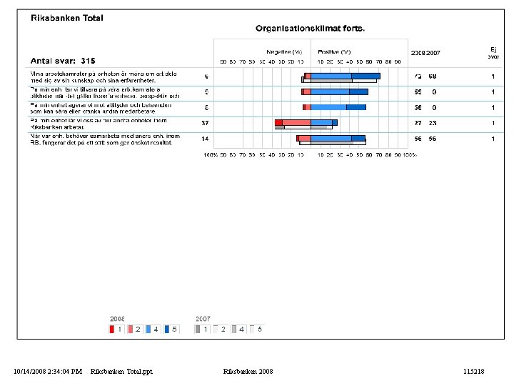 10/14/2008 2: 34: 04 PM Riksbanken Total. ppt Riksbanken 2008 115218 