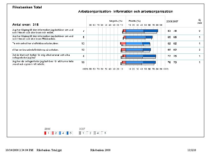 10/14/2008 2: 34: 04 PM Riksbanken Total. ppt Riksbanken 2008 115218 