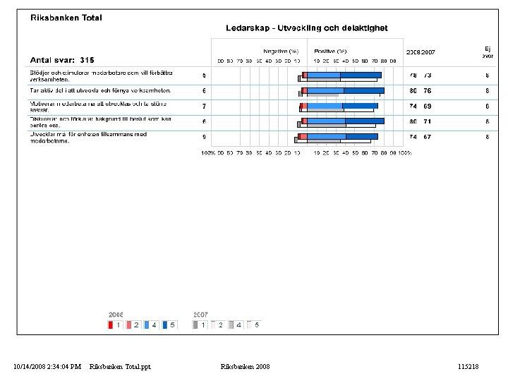 10/14/2008 2: 34: 04 PM Riksbanken Total. ppt Riksbanken 2008 115218 