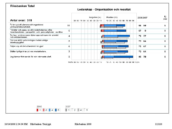 10/14/2008 2: 34: 04 PM Riksbanken Total. ppt Riksbanken 2008 115218 