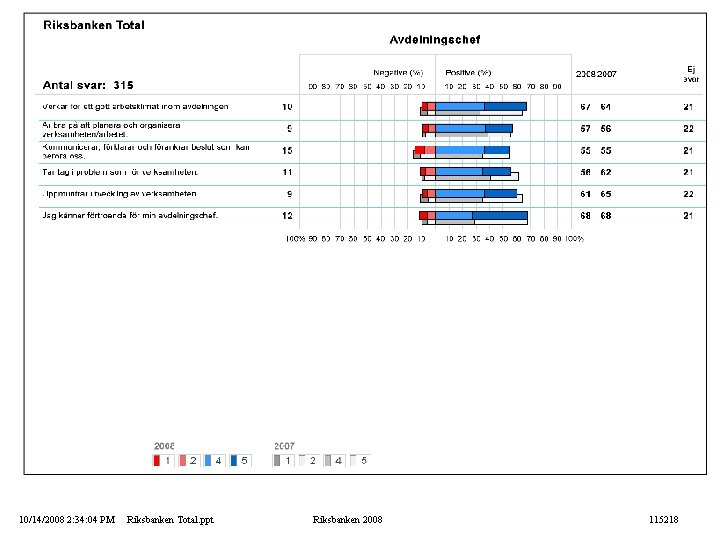 10/14/2008 2: 34: 04 PM Riksbanken Total. ppt Riksbanken 2008 115218 