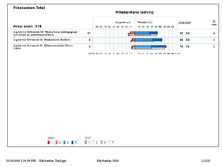 10/14/2008 2: 34: 04 PM Riksbanken Total. ppt Riksbanken 2008 115218 