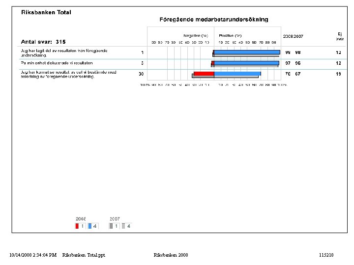 10/14/2008 2: 34: 04 PM Riksbanken Total. ppt Riksbanken 2008 115218 