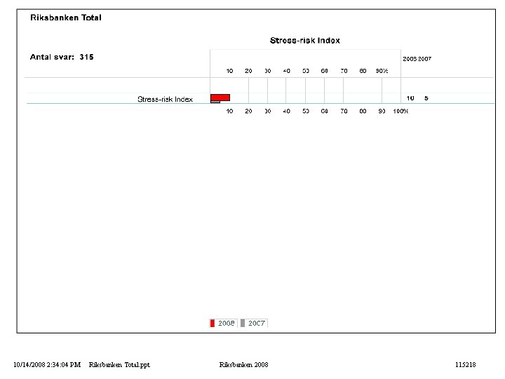 10/14/2008 2: 34: 04 PM Riksbanken Total. ppt Riksbanken 2008 115218 