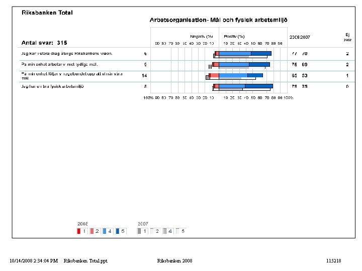 10/14/2008 2: 34: 04 PM Riksbanken Total. ppt Riksbanken 2008 115218 