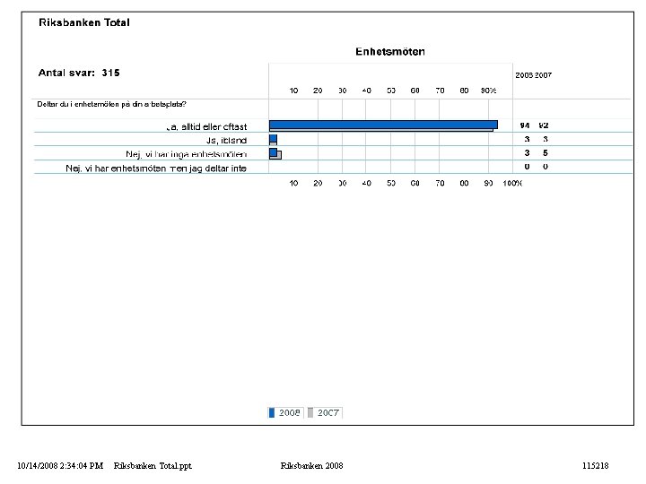 10/14/2008 2: 34: 04 PM Riksbanken Total. ppt Riksbanken 2008 115218 