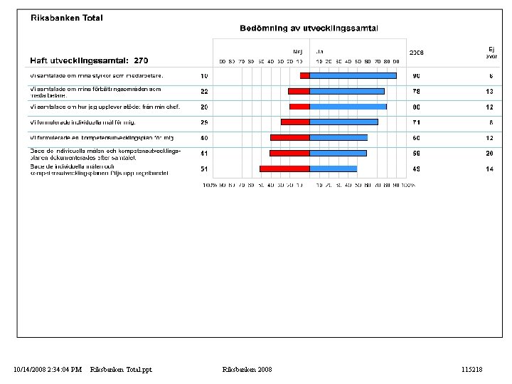 10/14/2008 2: 34: 04 PM Riksbanken Total. ppt Riksbanken 2008 115218 