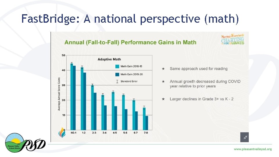 Fast. Bridge: A national perspective (math) 