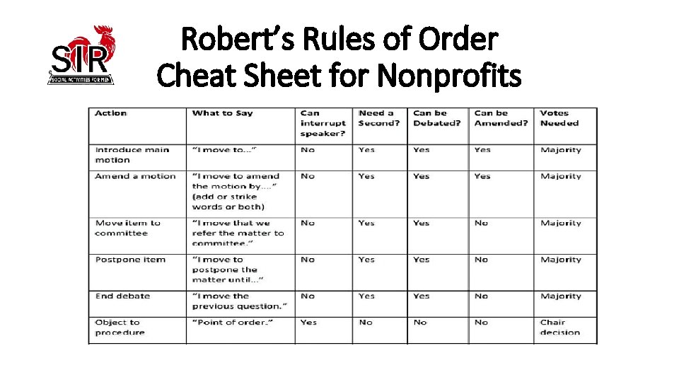 Robert’s Rules of Order Cheat Sheet for Nonprofits 