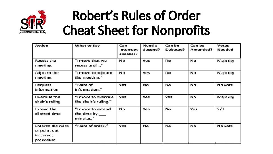 Robert’s Rules of Order Cheat Sheet for Nonprofits 