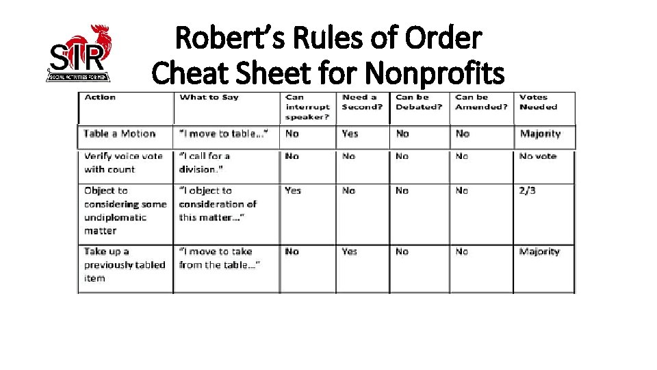 Robert’s Rules of Order Cheat Sheet for Nonprofits 