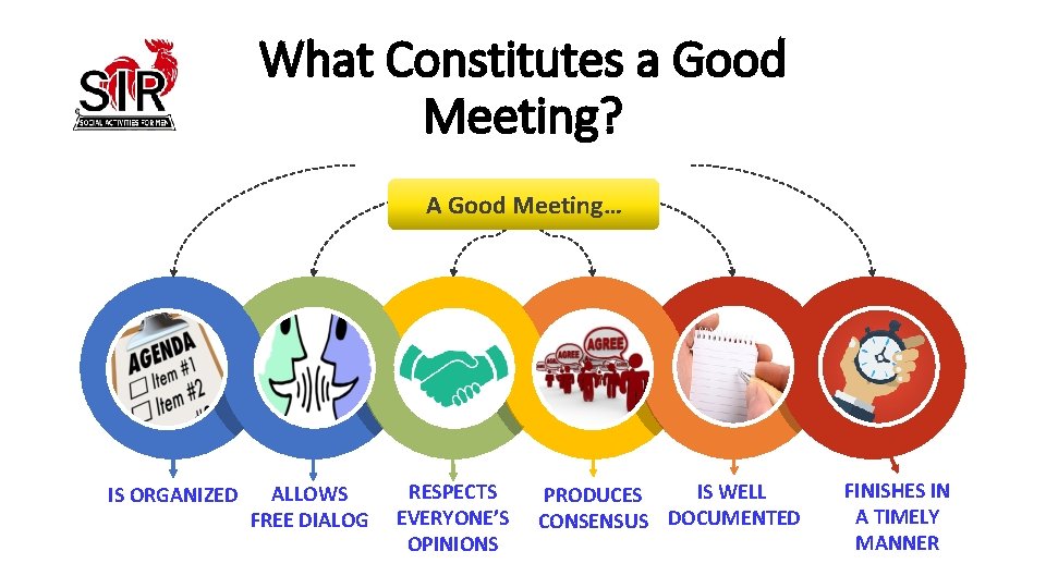 What Constitutes a Good Meeting? A Good Meeting… IS ORGANIZED ALLOWS FREE DIALOG RESPECTS