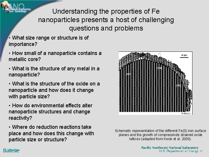 Understanding the properties of Fe nanoparticles presents a host of challenging questions and problems