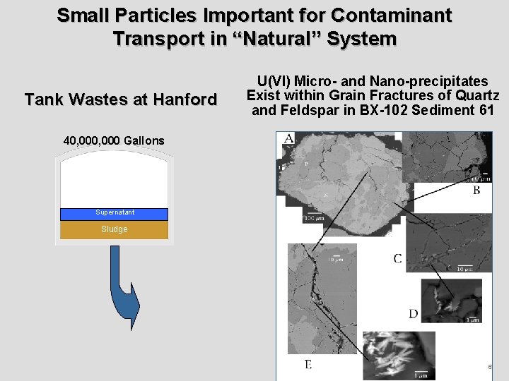 Small Particles Important for Contaminant Transport in “Natural” System Tank Wastes at Hanford U(VI)