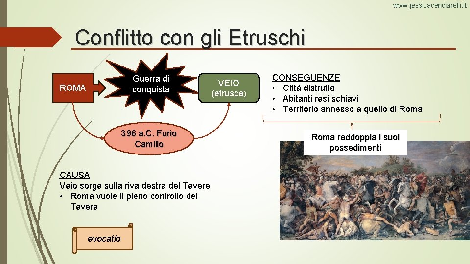www. jessicacenciarelli. it Conflitto con gli Etruschi Guerra di conquista ROMA 396 a. C.