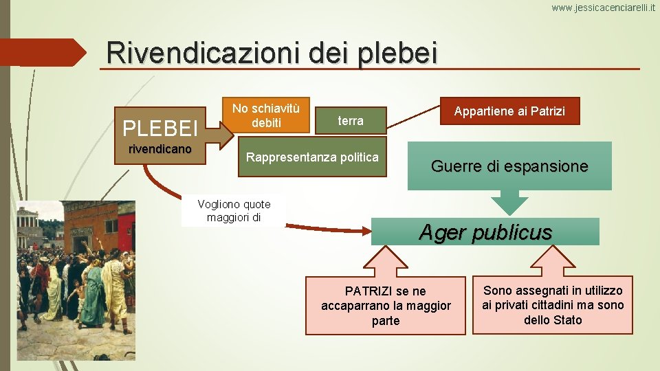 www. jessicacenciarelli. it Rivendicazioni dei plebei PLEBEI rivendicano No schiavitù debiti Rappresentanza politica Vogliono