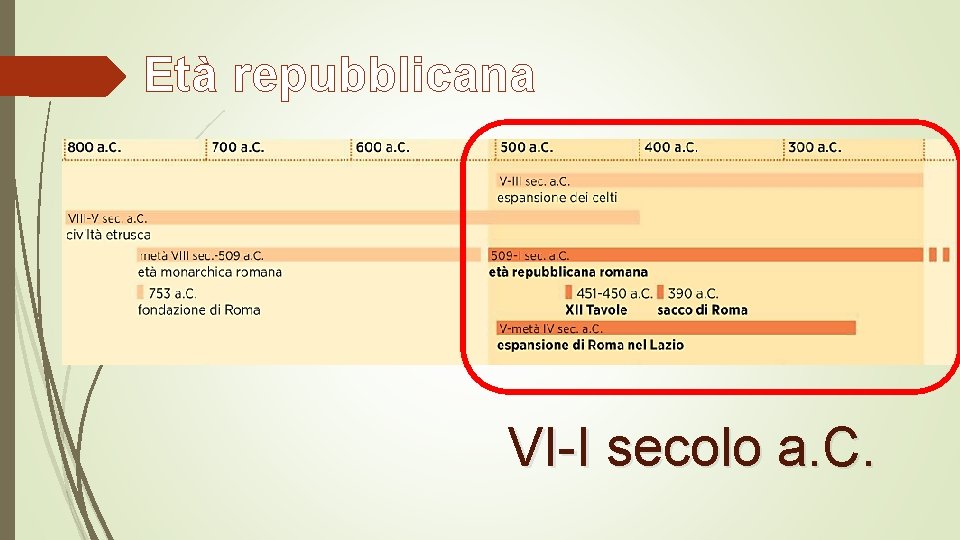 Età repubblicana VI-I secolo a. C. 