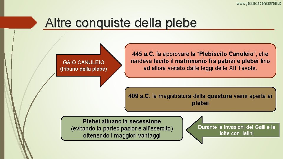 www. jessicacenciarelli. it Altre conquiste della plebe GAIO CANULEIO (tribuno della plebe) 445 a.