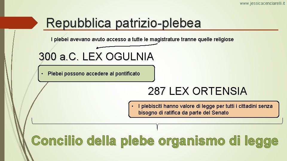 www. jessicacenciarelli. it Repubblica patrizio-plebea I plebei avevano avuto accesso a tutte le magistrature