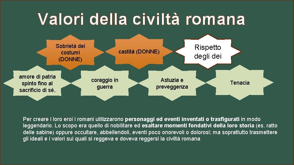 Valori della civiltà romana Sobrietà dei costumi (DONNE) amore di patria spinto fino al