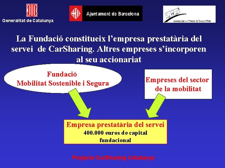 Generalitat de Catalunya La Fundació constitueix l’empresa prestatària del servei de Car. Sharing. Altres